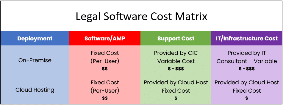 Legal Software Cost Matrix